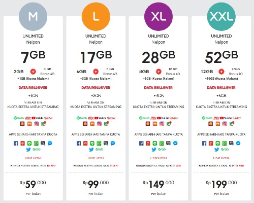 HARGA INDOSAT FREEDOM COMBO MARET 2018
